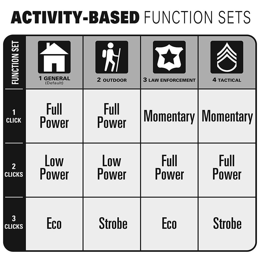 3rd Generation MAGLITE 3D LED Maglite Red AA Alkaline Batteries Max 746 [Body Color Red] ML300L-S3036, [3 / Brightness Lumens] [Used]