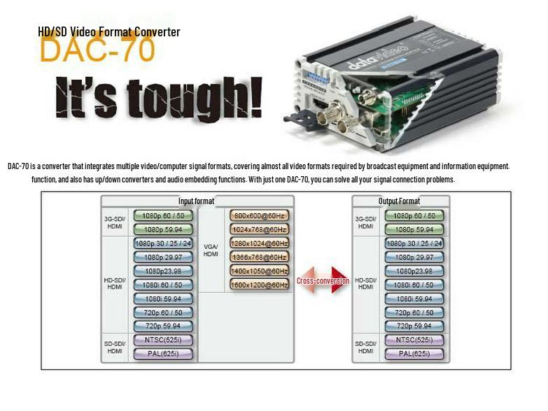 7datavideo DAC-70 HD/SD Многоформатный видеоконвертер