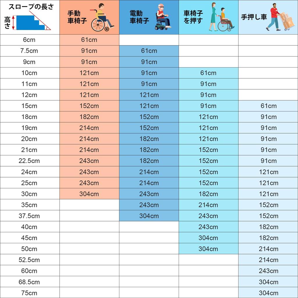 LIEKUMM Инвалидная коляска 61см 76см 300кг Вес Легкая с Электрической поддержкой для Пожилых и Инвалидов Рампа, Длинная, Широкая, Вместимость, Алюминий,
