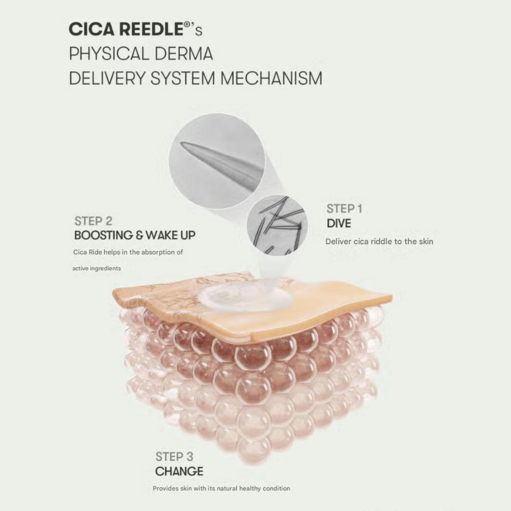 VT Reedle Shot 300 Усиливающая первая ампула для лица