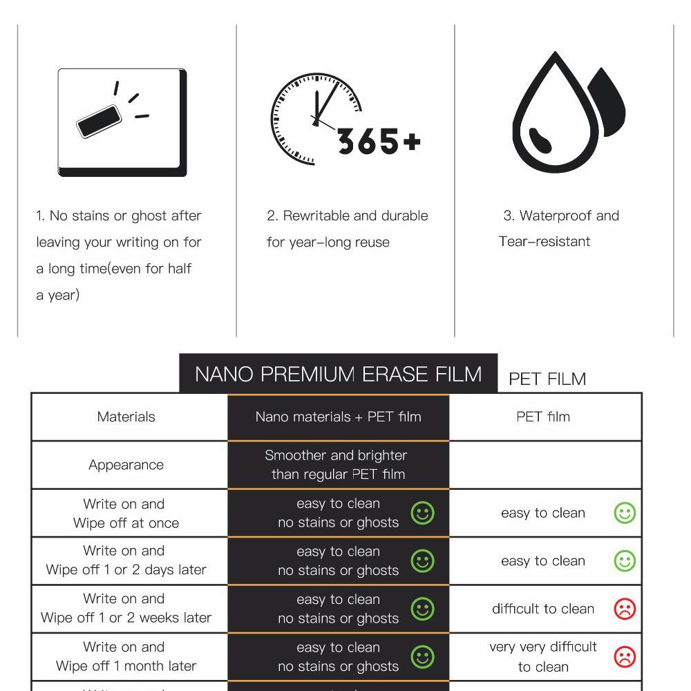 Cross-Border Exclusive A3 Erasable Magnetic Monthly/Weekly Planner & Whiteboard Set