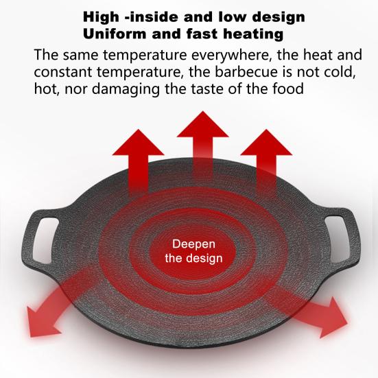 Barbecue Plate Non Stick Heat Resistance Wear-Resistant Smooth Surface Iron Picnic Barbecue Grill Pan Outdoor Supply