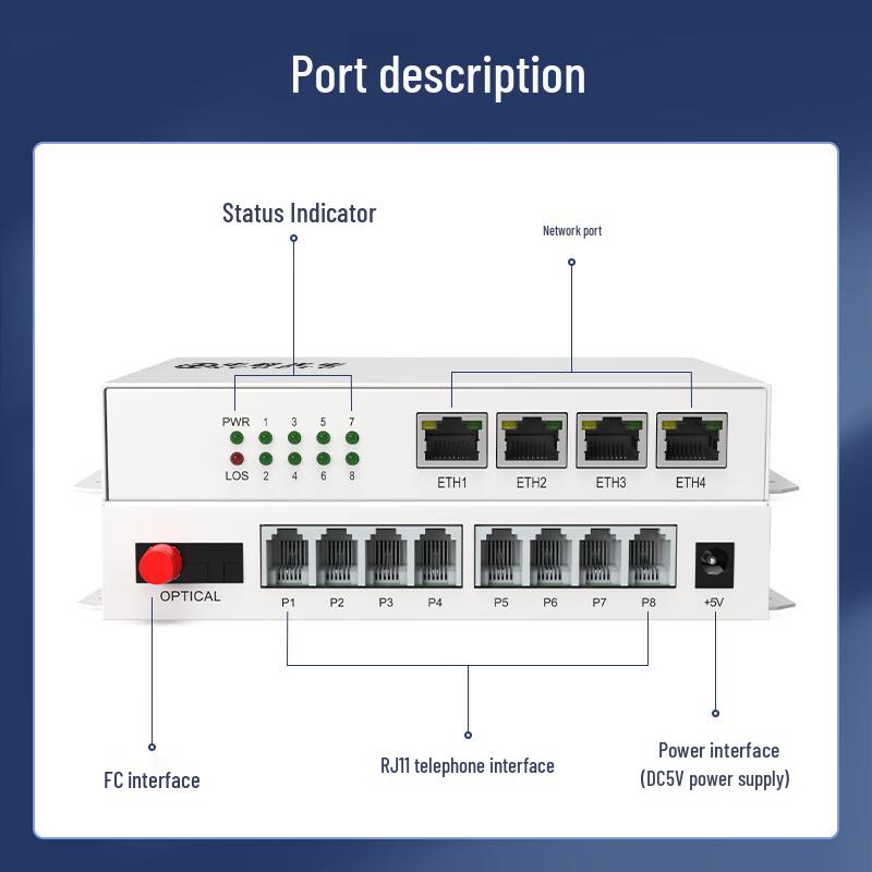 Zhongke Optoelectronics RJ11 Phone & Gigabit Ethernet Fiber Multiplexer