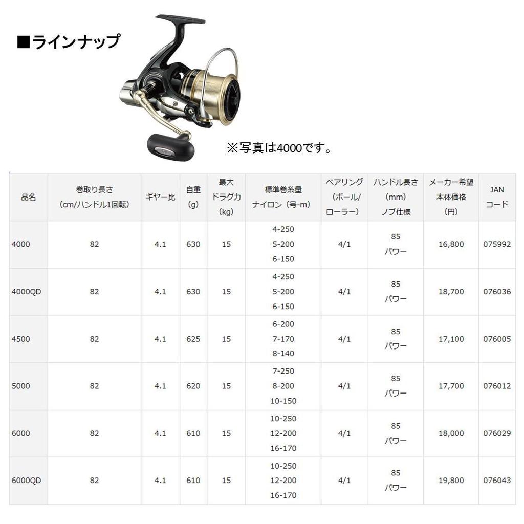 Daiwa Катушка спиннинговая 17 WINDCAST 4000 (бросок/дальний бросок) (Модель 2017 года)