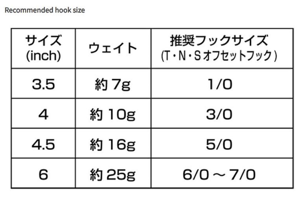 OSP Мягкая приманка Dolive Shad 3.5 дюйма TW-144 (2724)