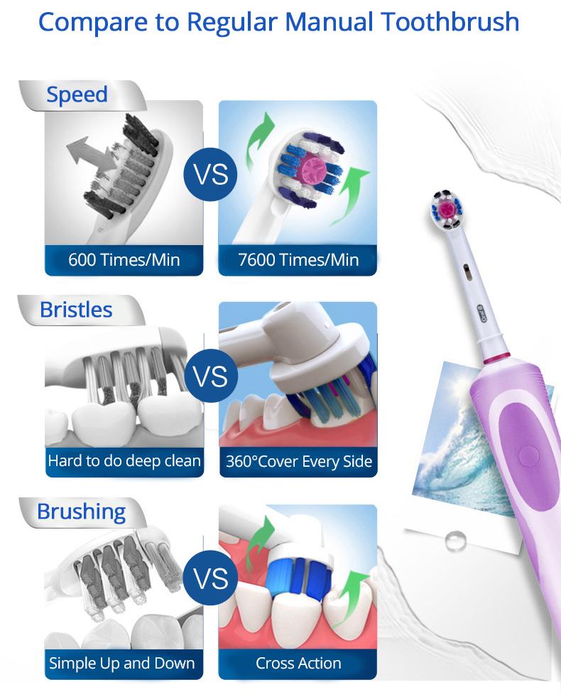 Перезаряжаемая электрическая зубная щетка Oral B, гигиена полости рта, чистые зубные щетки Precian, вращающаяся 3D белая щетка для отбеливания зубов