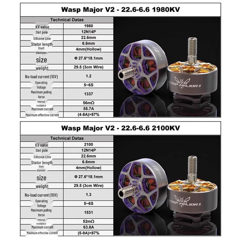 RCinpower WASP MAJOR V2 Brushless Motor 5-inch