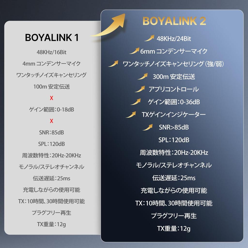 Boya 2 Беспроводных микрофона-петлички A1 для Android iPhone Камеры ПК 2-ступенчатое шумоподавление Дальность 300 м 48 кГц 24 бит Высокочувствительный с клипсой