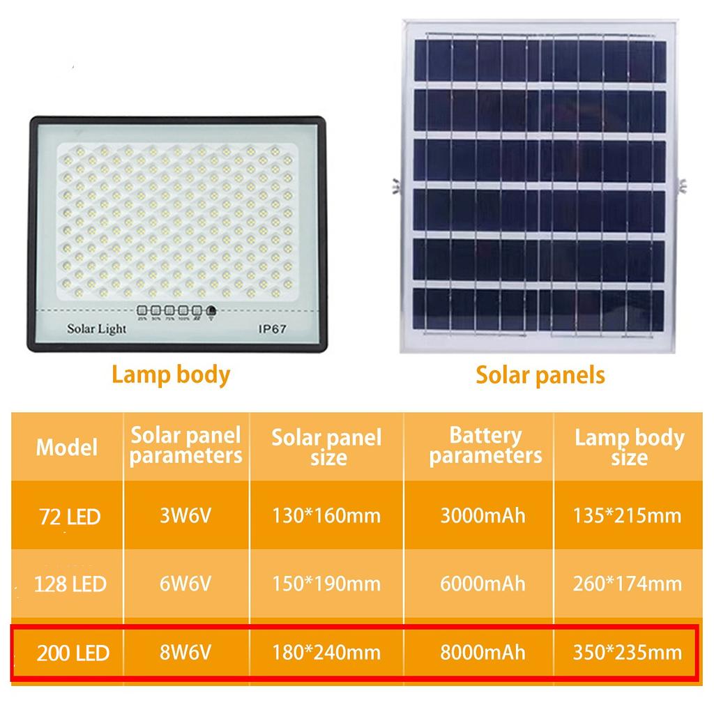 300 Вт 100 Вт Солнечный прожектор Водонепроницаемый солнечный светодиодный светильник для наружного освещения с дистанционным управлением Прожектор Солнечные уличные фонари Солнечный свет