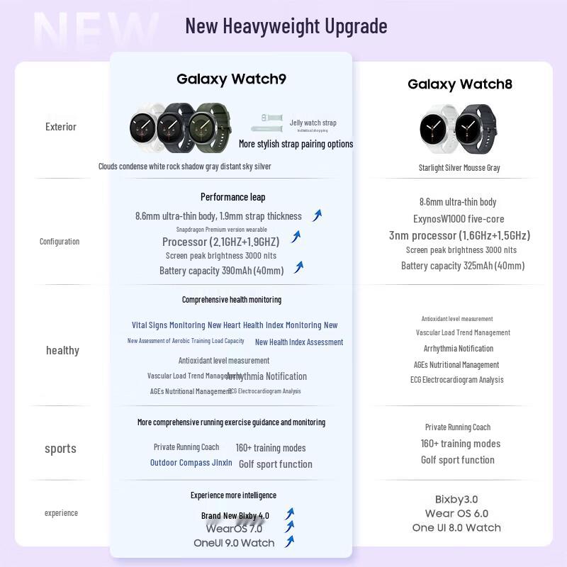 Samsung Galaxy Watch9 40mm Smartwatch (CN version)