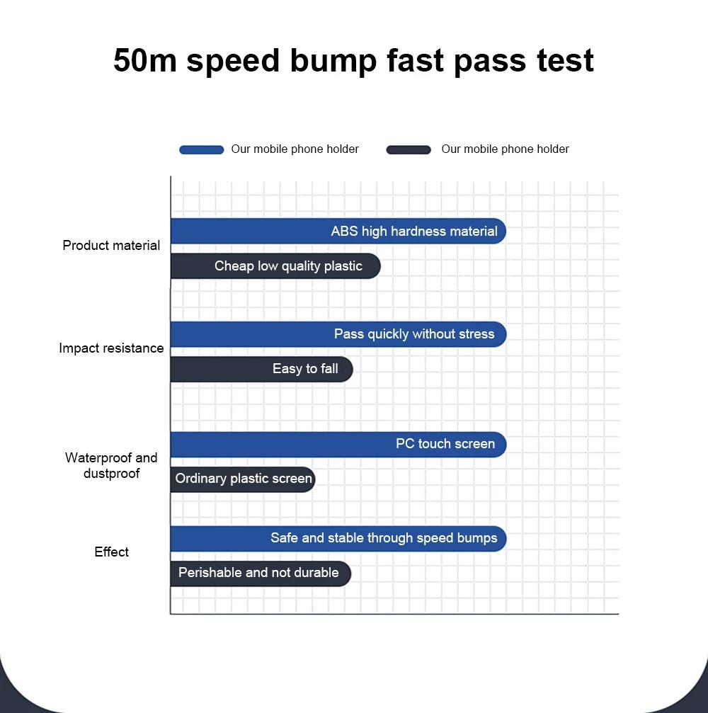 Держатель мобильного телефона для мотоцикла, GPS, 360°, водонепроницаемый, универсальный, поворотный, регулируемый держатель для мобильного телефона для мотоцикла