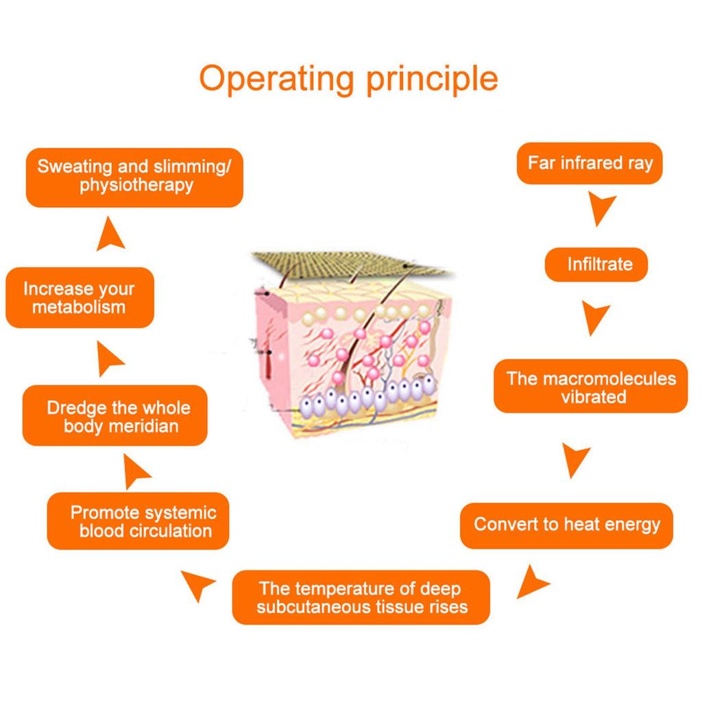 Far Infrared Sauna Heating Blanket Body Shape Slimming Fitness Machine