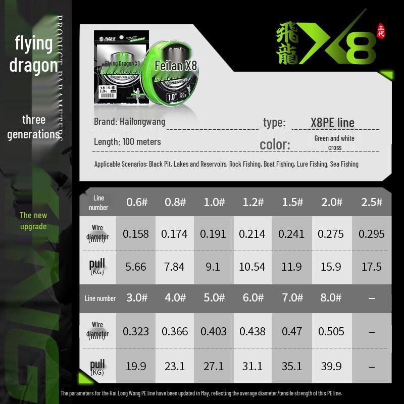 Плетёная леска King Sea Dragon: Третье поколение, Супер прочная, Для дальнего заброса, Износостойкая леска.