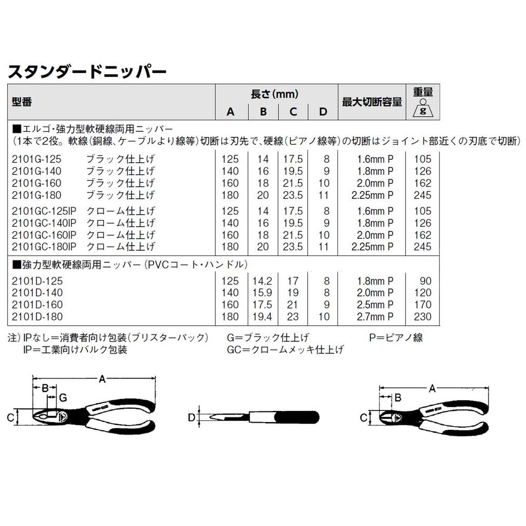 Bahco Side Cutting Pliers, Heavy-Duty, Soft and Hard Wire Pliers, 2101D-125