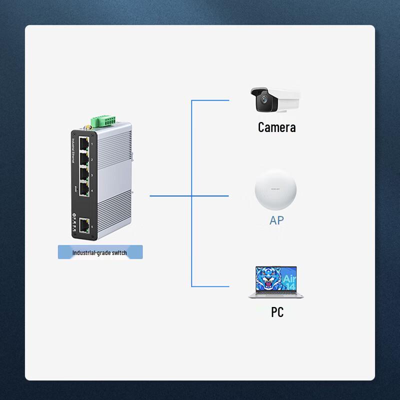 Zhongke Optoelectronics Industrial 5-Port Gigabit Ethernet Switch