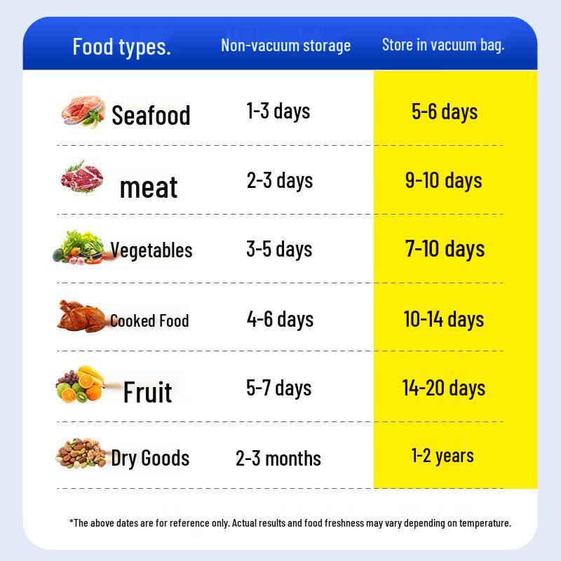 Пакеты для вакуумной упаковки продуктов Jiuqiangu с текстурой