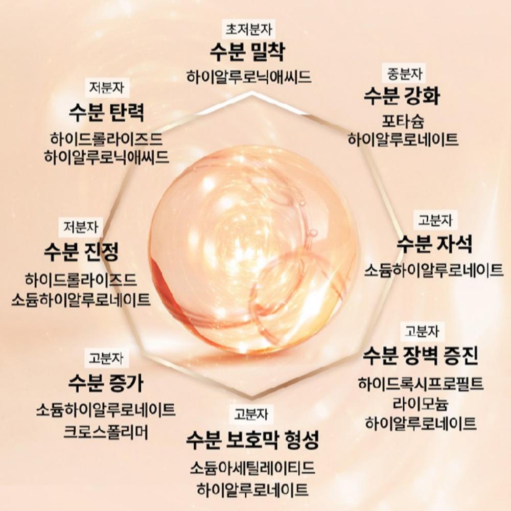 MANYO FACTORY Сыворотка-концентрат Bifida Biome 35 мл