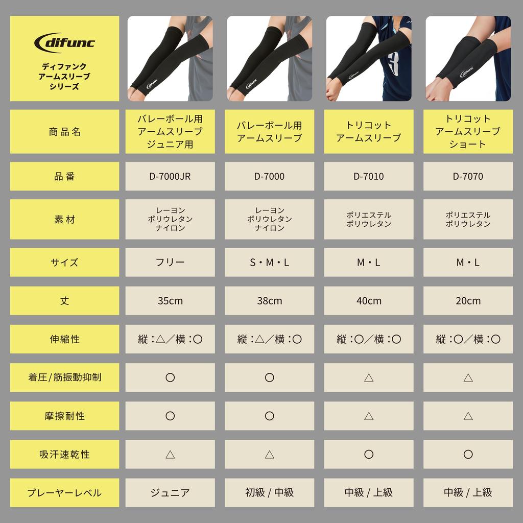 Arm 1 Size Abrasion Graduated Sweat for Volleyball and Baseball D&M Sleeves, Pair, Black, Small, D-7000, Resistant, Compression, Absorbent,