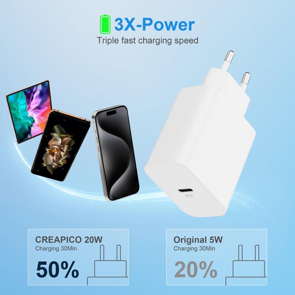 Адаптер питания PD 20 Вт для быстрой зарядки, вилка европейского стандарта для телефона, планшета, ПК