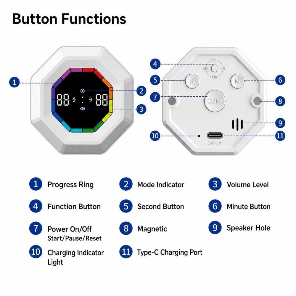 Gravity Sensing Pomodoro Timer Cube Rotation Timing Gravity Flip Timer for Task Work