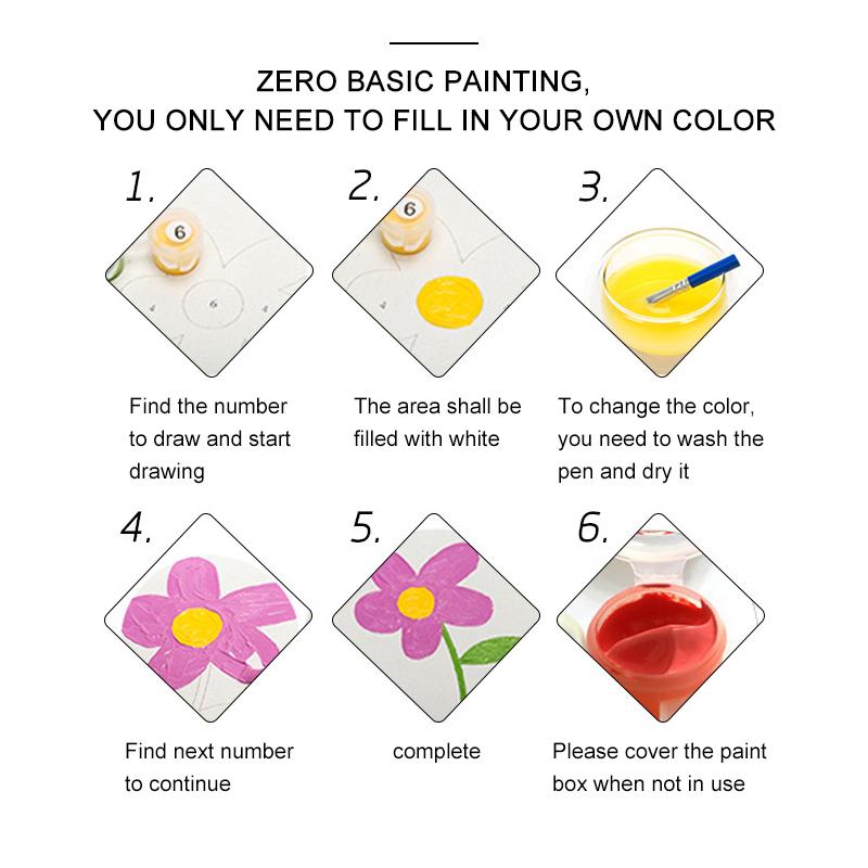 DIY Paint By Numbers Oil Painting Kit Canvas DIY Oil Painting By Numbers Wall Art Decorations for Home Gift Arts & Hobbies