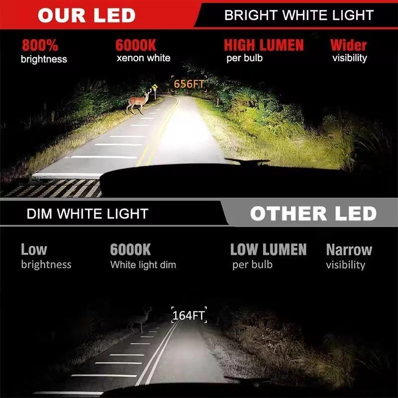 Heyword 2pcs H1 H3 H4 H7 LED H8 H11 9005 HB3 9006 HB4 9012 Hir2 Led Headlight Bulb Light Automobile Kit H7 Turbo Car Fog Lamp