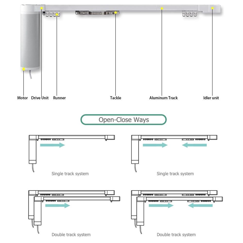 Умный мотор для штор, жалюзи, умный дом, умный дом, ZigBee, раздвижные жалюзи/жалюзи «сделай сам», привод, мотор-концентратор, дистанционное управление эхо Alexa