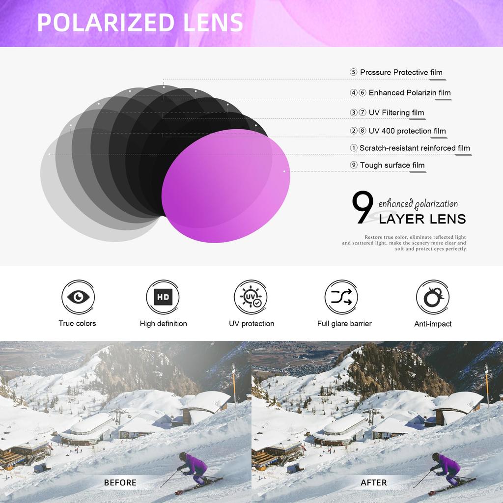 Солнцезащитные очки для вождения премиум-класса WIMN с поляризованными линзами, антибликовым покрытием и легкой оправой