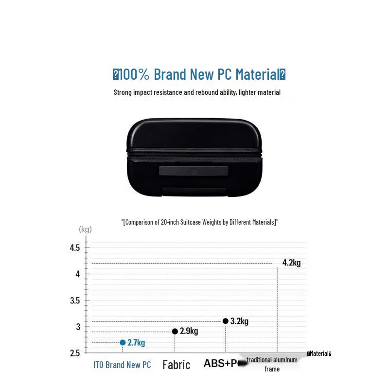 ITO PISTACHIO 28-inch Hardside Checked Luggage