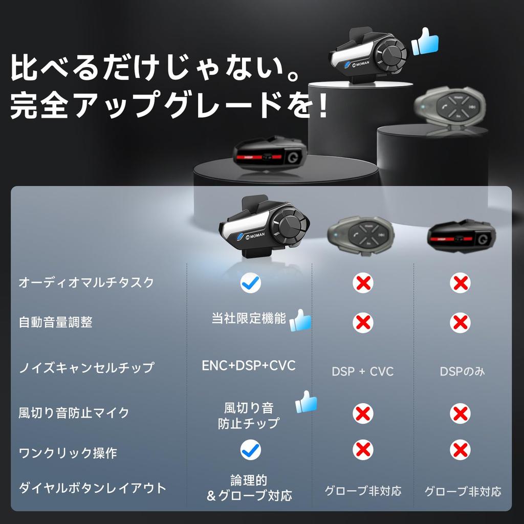 Moman H2 Pro (New version) 1 Unit, 1,000 m Communication Range, 2 People Simultaneous