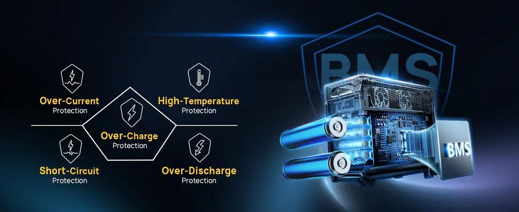 Портативная электростанция AFERIY P310, аккумулятор LiFePO4 3840 Втч, 13 выходов, 4000+ циклов зарядки, функция ИБП 10 мс, управление через приложение