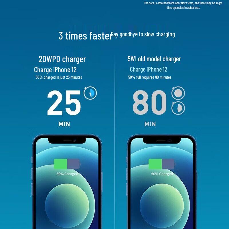 USB-C to Lightning Fast Charging Cable