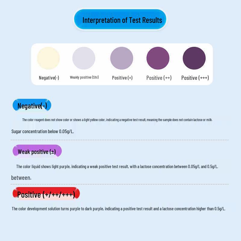 Fumeiqing Lactose Intolerance Test Kit for Babies – Breast Milk & Formula Diarrhea Stool Test