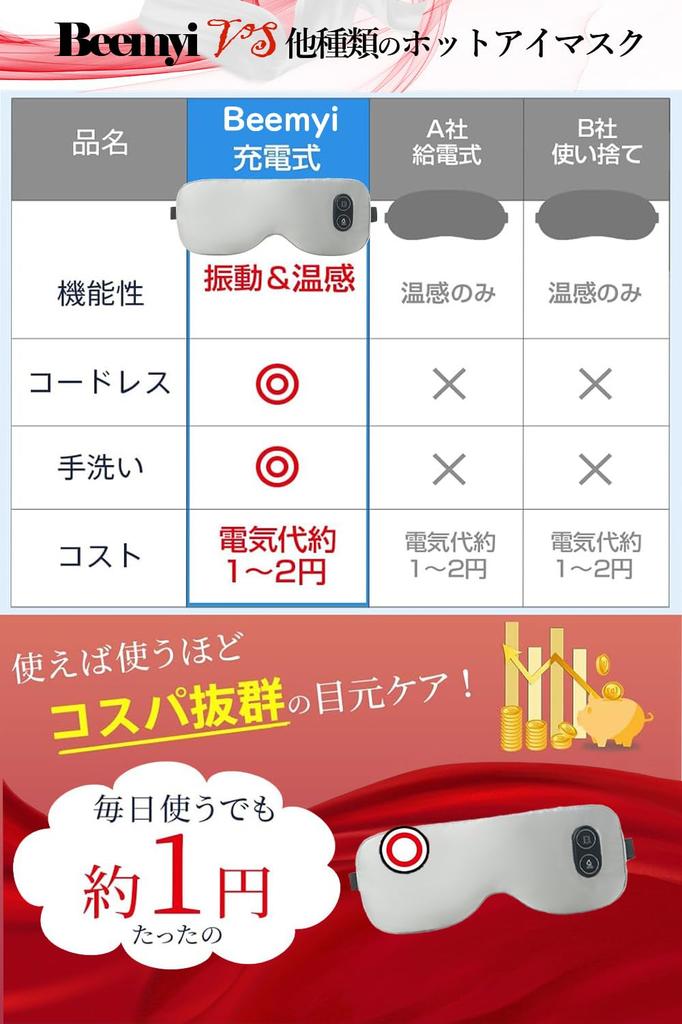 Beemyi Hot Eye Mask Rechargeable Eye Mask Relief Eye Mask Eye Fatigue Eye Mask Asthenopia Eye Mask for Sleeping Hot USB Rechargeable Eye Mask Hot