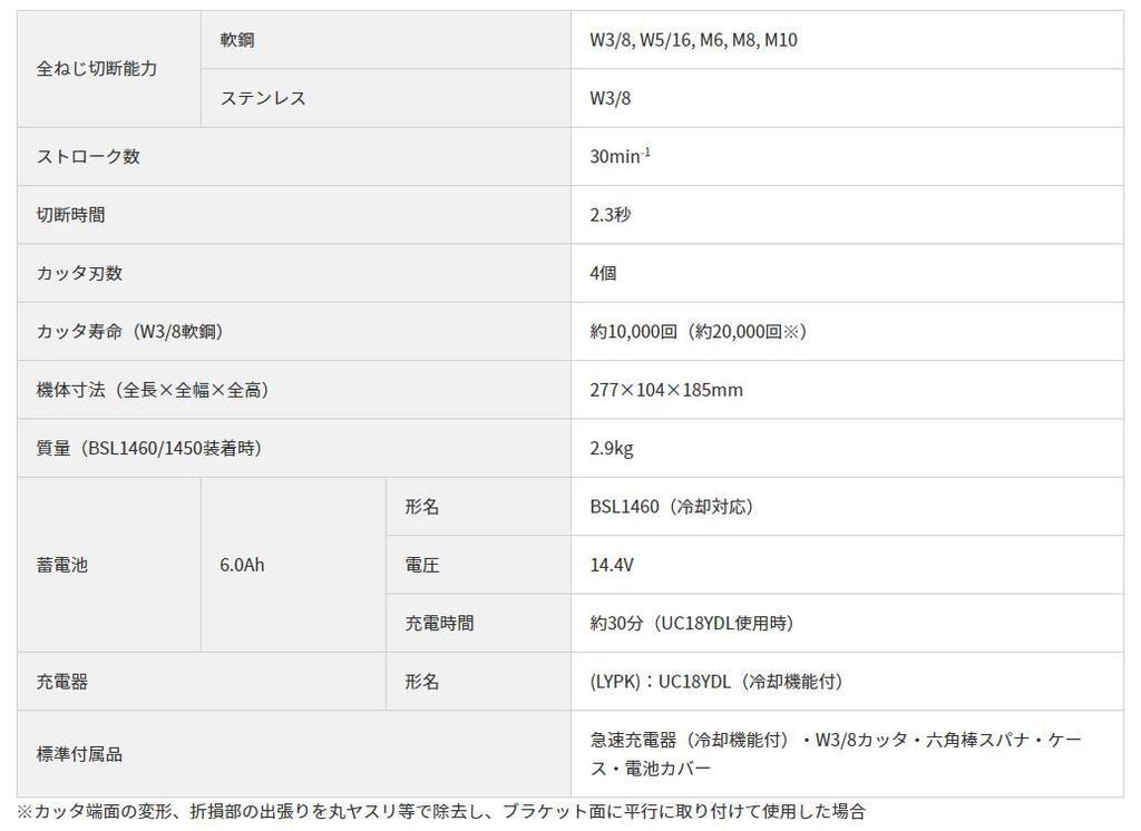 HiKOKI Cordless Quick and Case 14.4V Full-Thread Cutter, Rechargeable, 6.0Ah Lithium-Ion Battery, Charger, Included, CL14DSL(LYPK)(L)