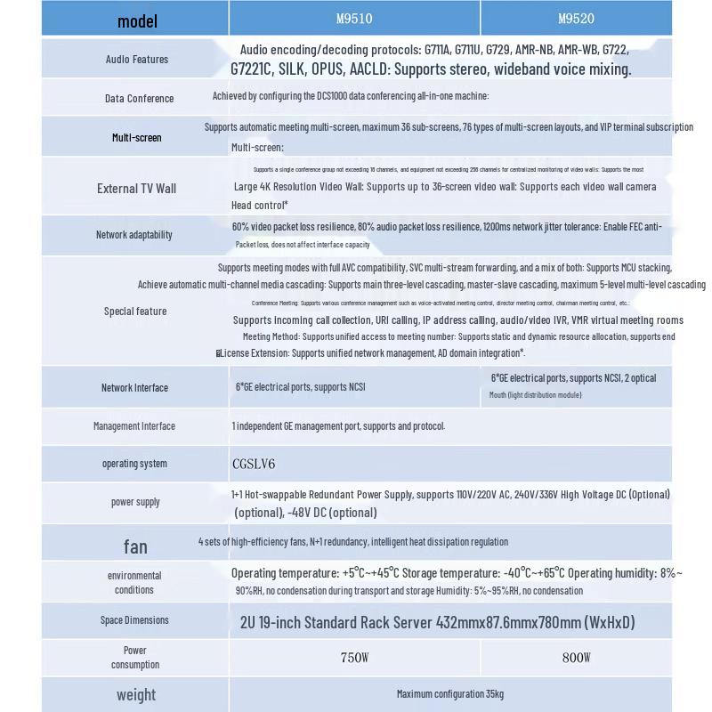 ZTE Video Conferencing Camera Terminal (CN version)