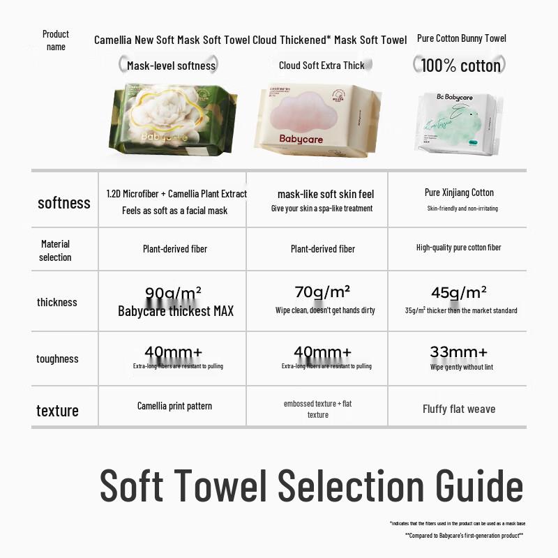 babycare Ультрамягкие одноразовые салфетки для лица