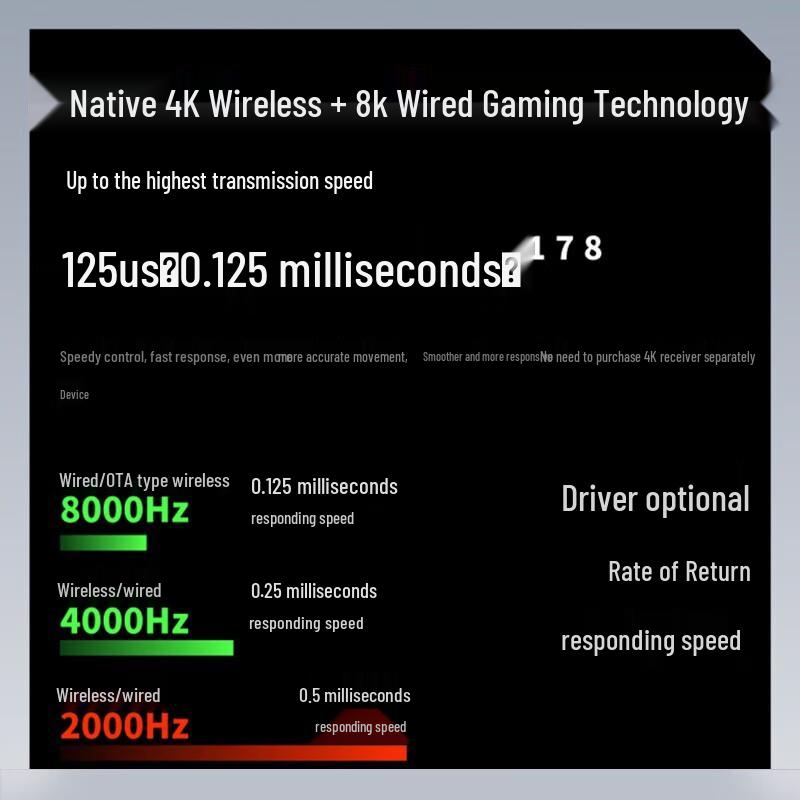 Игровая мышь Rapoo VT1PRO MAX с двумя режимами