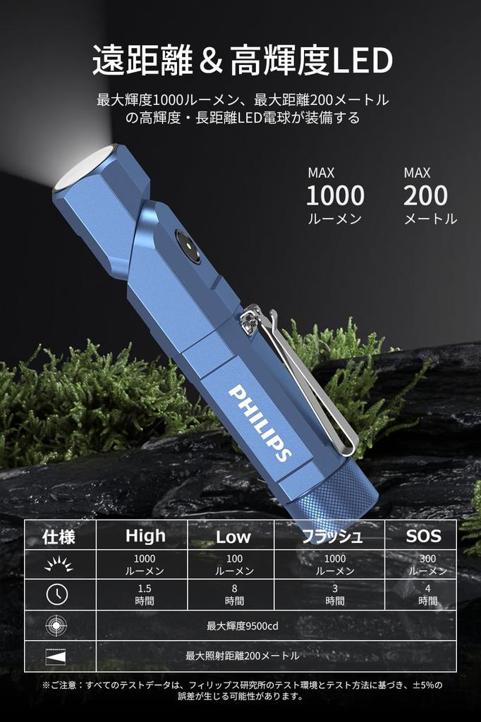 Philips SFL5806BE LED Chest 1000 High Oscillating Work Replaceable 18650 Low Battery Light, Compact, Powerful, Lumens, Brightness, Type-C