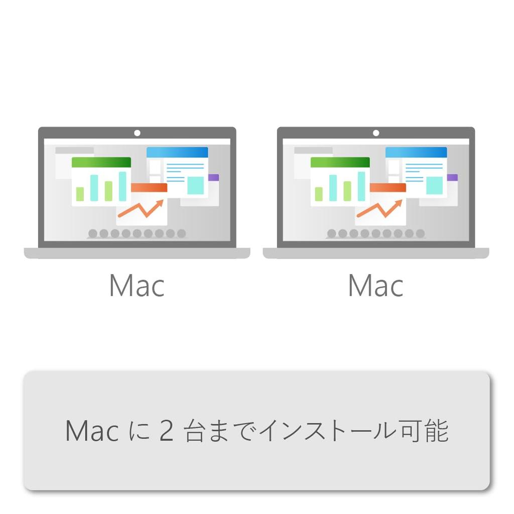 Microsoft Office Home 2024 Версия с картой бессрочной лицензии Совместимо с Windows 10 Mac Совместимо с 2 ПК (Последняя лицензия) 11, /