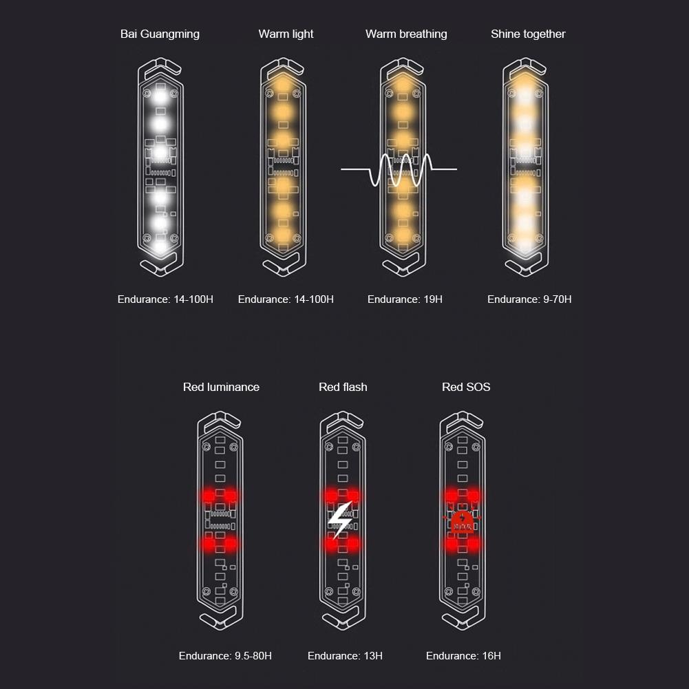 Палаточный атмосферный свет Зарядка Type-C Палаточная гирлянда IPX4 Водонепроницаемый Декоративный свет с ветровыми оттяжками для пикника на открытом воздухе