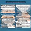 Oxford Practical English-Chinese Dictionary