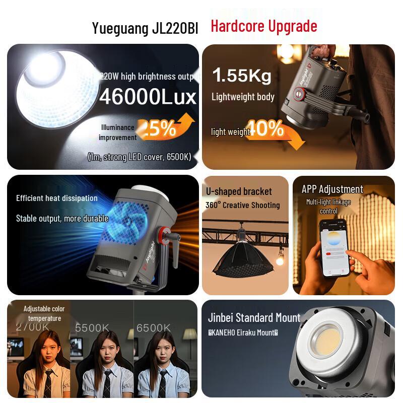 JINBEI JL-220BI Variable Color Temperature LED Video Light