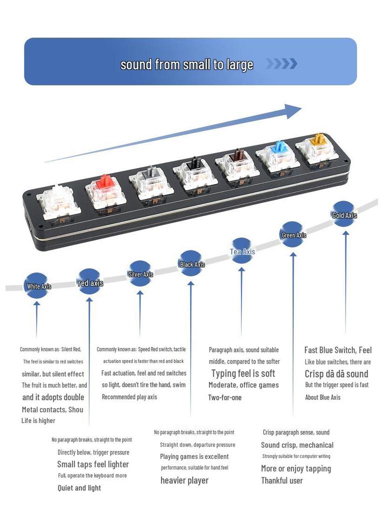 USB кастомная механическая клавиатура: Компактная 6-кнопочная программируемая макро-клавиатура и клавиатура для горячих клавиш для игр и ввода паролей