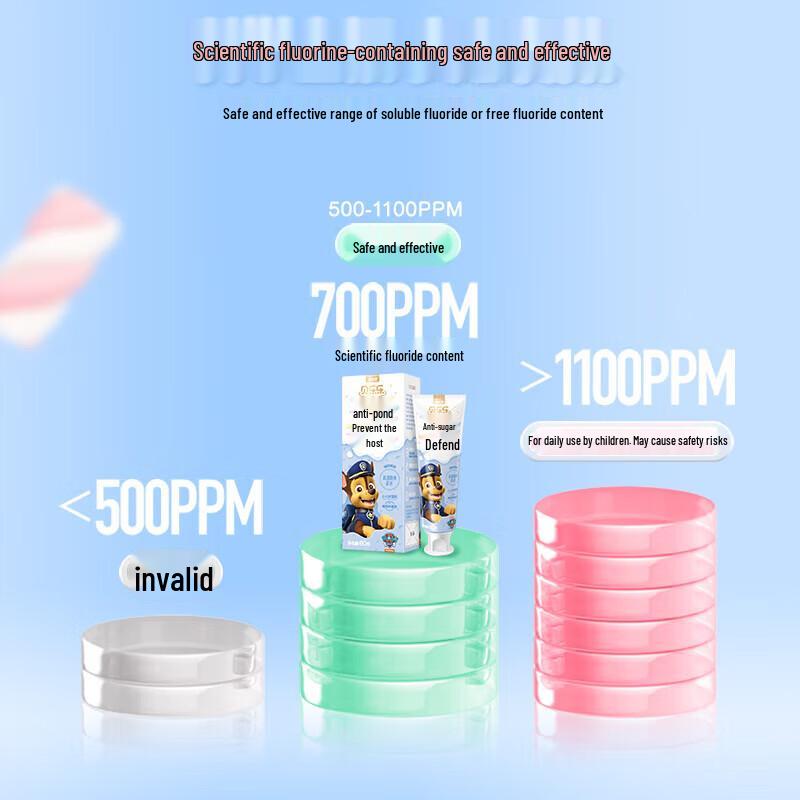 Leng Suan Ling PAW Patrol Детская зубная паста с фтором против кариеса