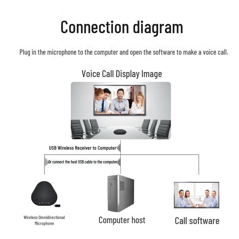 YSX Video Conferencing Solution with Wireless Omni-Mic (CN version)
