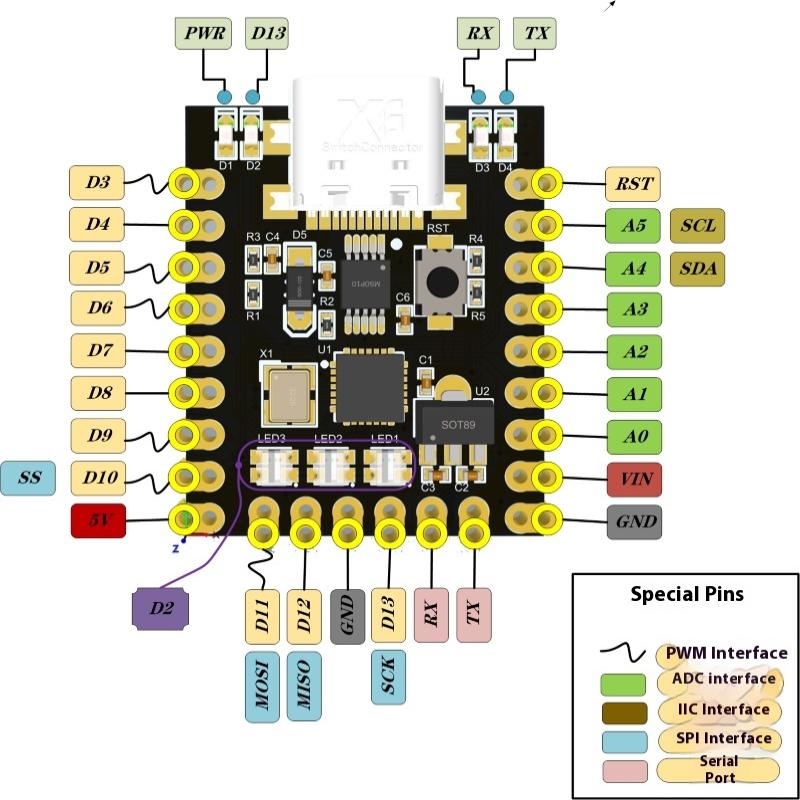 1/3 Комплекта V3.0 / Nano Super Mini Плата разработки Type-C с чипом Atmega328P и последовательным портом Ch340 Для Arduino Запасные части