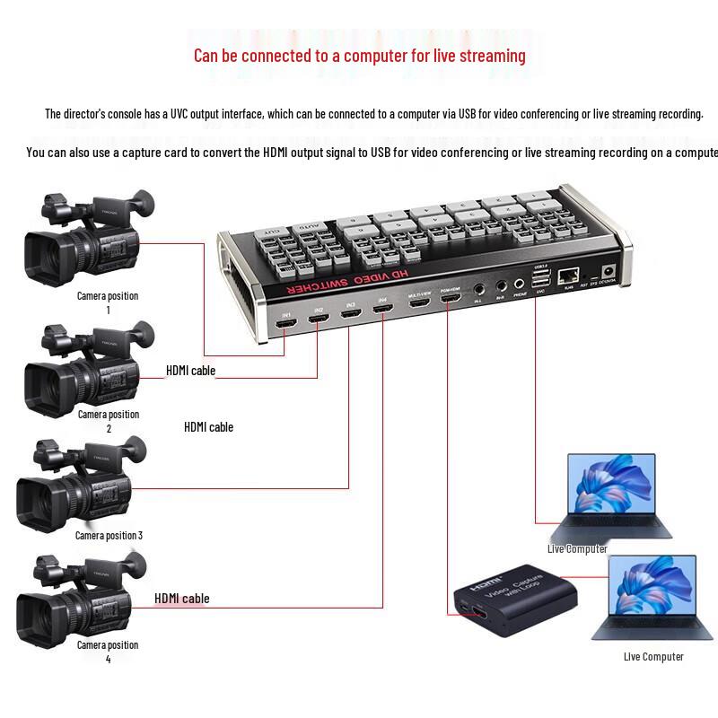 Oton A19 6-Channel HDMI Live Broadcast Director Console