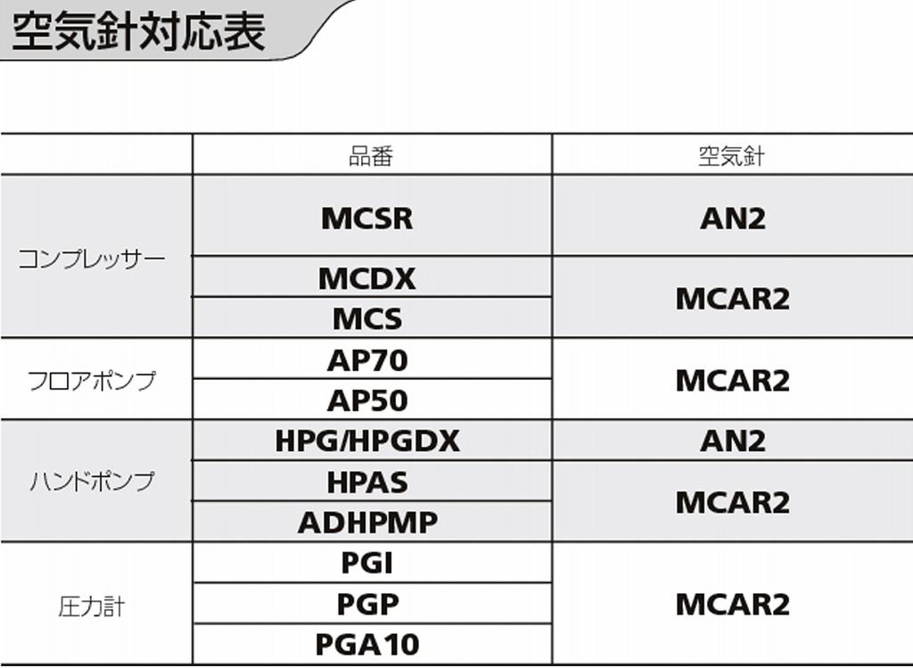 Манометр для расплавленного шарика PGA10