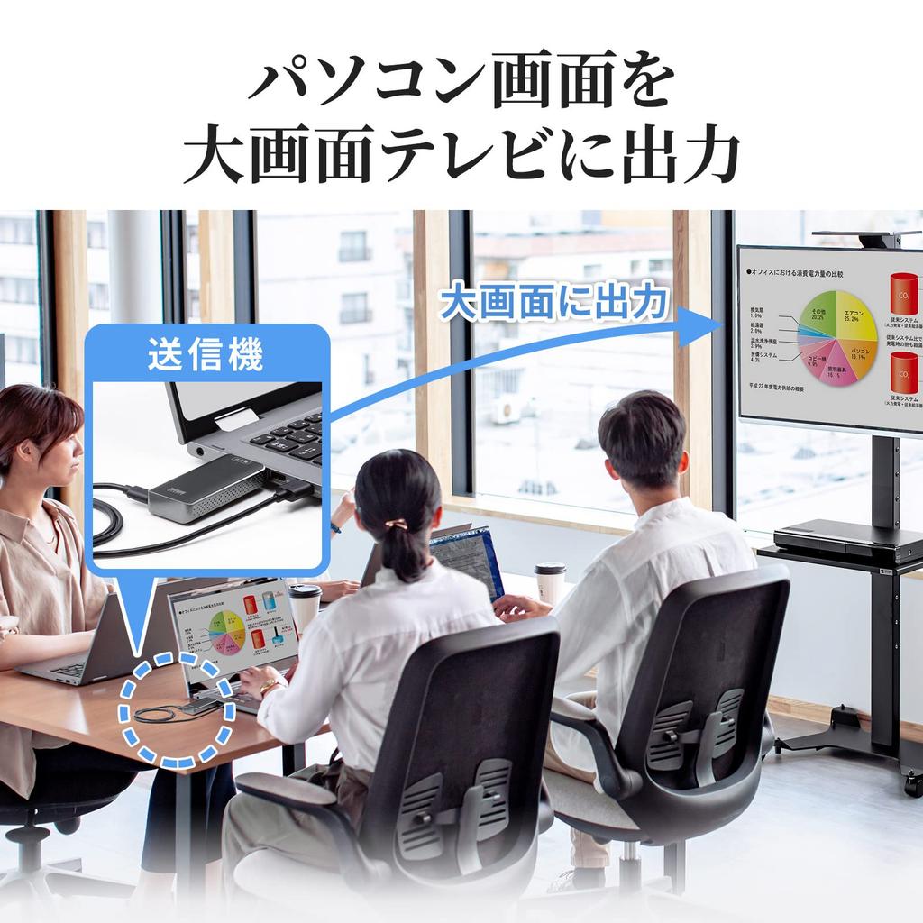 Sanwa Supply HDMI Extender Wireless до 15m Extension Set Transmitter/Receiver VGA-EXWHD10